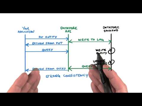 Introduction Developing Scalable Apps with Java