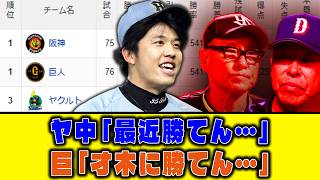 【7月8日】最新セリーグ順位表 ～ヤ中「最近勝てん…」巨「才木に勝てん…」～