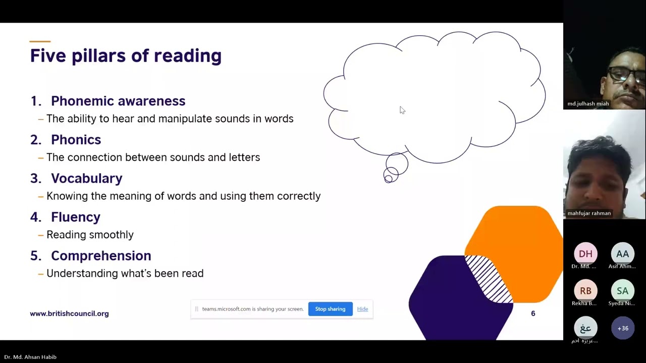 Unlocking literacy: Developing skilled reading in the primary classroom