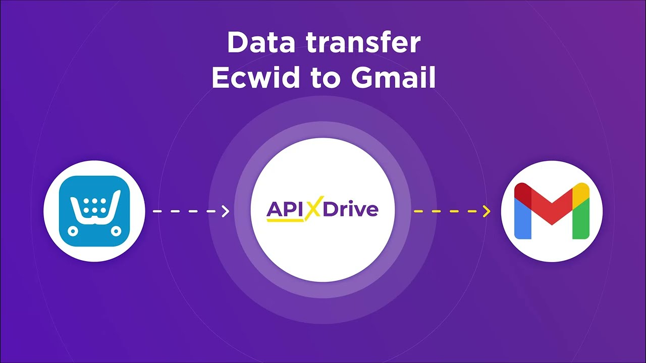 How to Connect Ecwid to Gmail