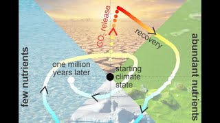 1 Solar Eruption Coming, Big Sunspots Targeting Earth | S0 News Nov.4.2025
