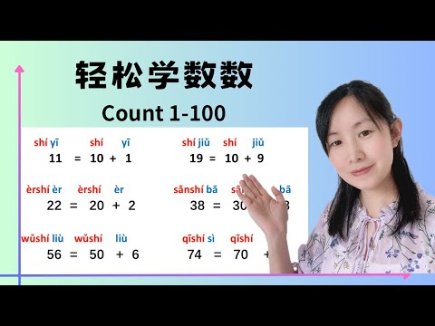 Chinese numbers/learn to count 1-100 in Chinese/中文数字/学数数/Mandarin  for beginner