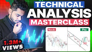 Basics of Technical Analysis || Learn Trading || Booming Bulls || Anis