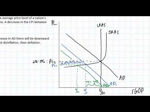 What Causes Deflation?