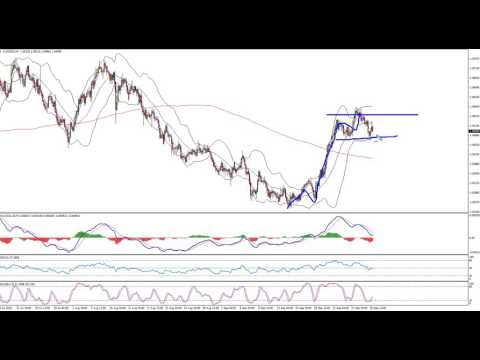 Weekly Forex Review and Setups 3 7 of Oct  2016