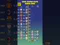 UEFA Super Cups 2000-22