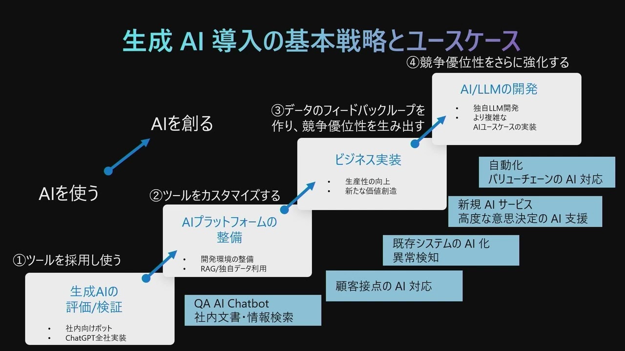 VeeamON Tour 2024 Japan【スポンサーセッション】日本マイクロソフト株式会社 video