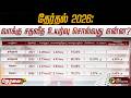 LIVE TN ASSEMBLY ELECTION 2026 தேர்தல் 2026 வாக்கு சதவீத உய�
