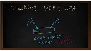 Download lagu Understanding Hacking WEP, WPA, and Other Protocols mp3 Download lagu Understanding Hacking WEP, WPA, and Other Protocols mp3