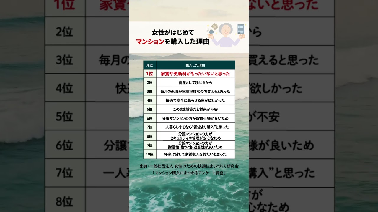 女性がはじめてマンションを購入した理由 #生活 #お金 #お金の勉強 #お金の知識