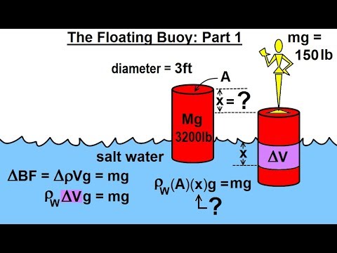 Physics Ch 33A Test Your Knowledge Fluid Statics 1 of 43 Pressure with Acceleration