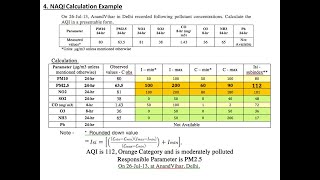 Air Quality Index Calculation