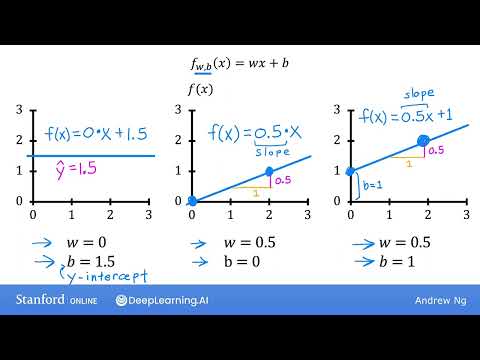 #11 Machine Learning Specialization [Course 1, Week 1, Lesson 3]
