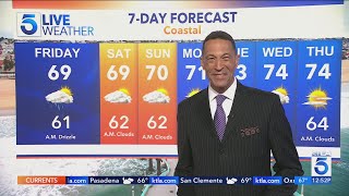 Drizzle possible Friday before summer heat returns next week