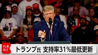 トランプ大統領 支持率31％ 過去最低を更新