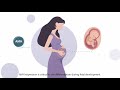 What Your AMH Levels Can Tell You