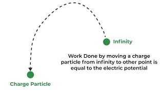 Electric Potential 10th class Electricity unit  #class10th #electricity #theElectricalReview #x