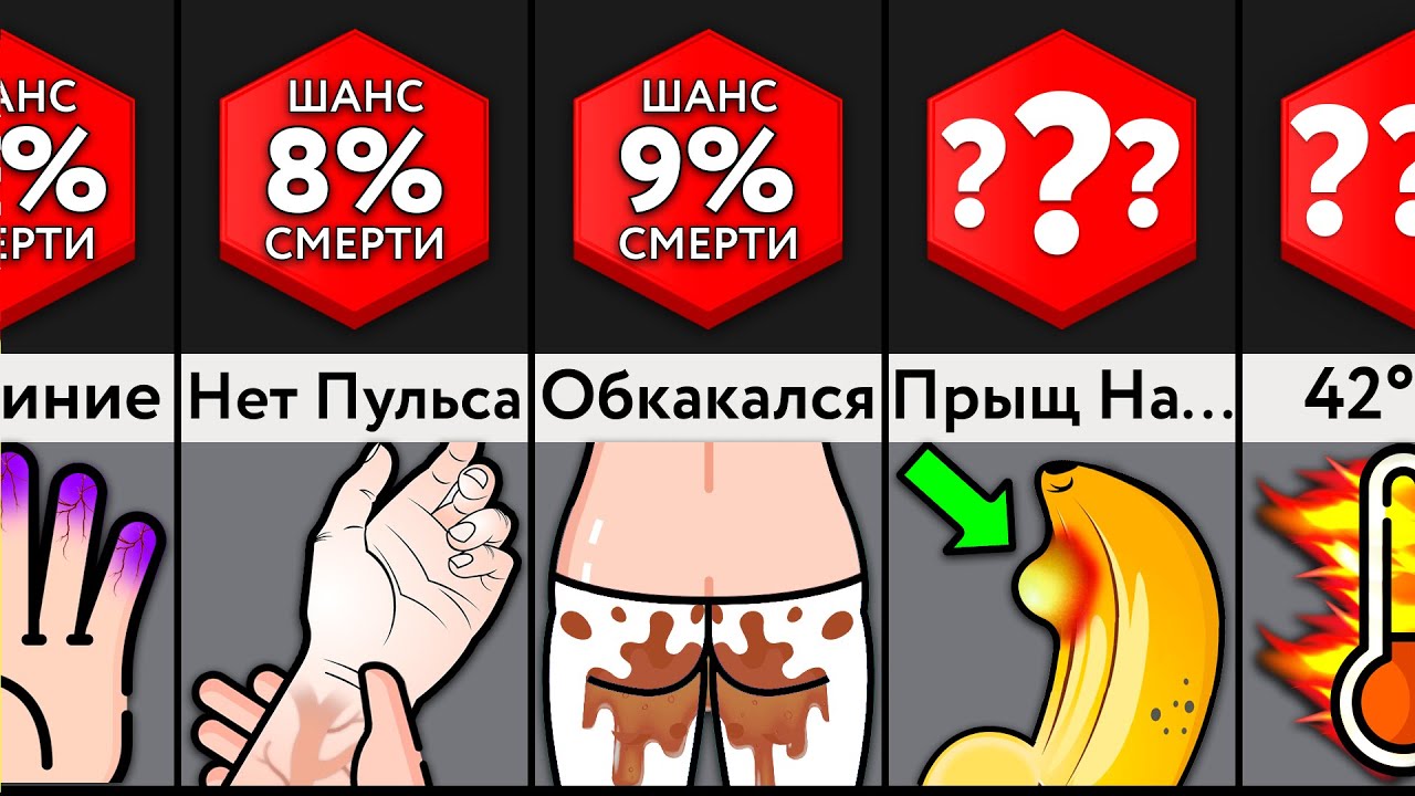Признаки Того, Что Ты Скоро Умрешь!