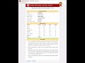 Up Board Class 10th Topper 2024 Prachi Nigam Result Roll Number Marksheet 591 600 1st Shorts