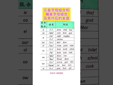 192 常见的元音字母组合和辅音字母组合对应的发音#英语 #自然拼读 #零基础学英语 自然拼读 巧记单词 速记单词 快手老师