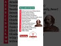 Trick To Remember Victorian Writers Victorian Age In English Literature Mnemonics For Literature