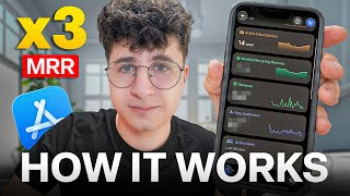 Tripled My App Revenue | Here's how