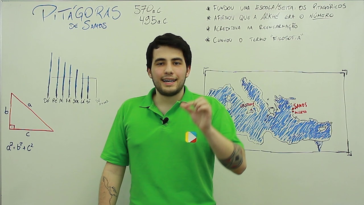 Filosofia - Pitágoras