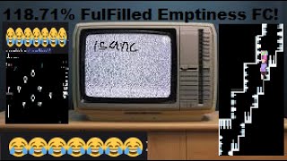 118.71% FulFilled Emptiness