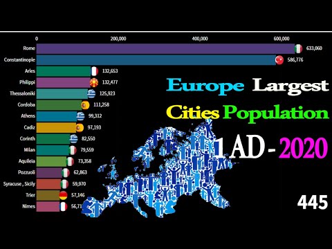 Rise of Europe | Rise of Europe People | Europe Largest cities History 1AD-2020 |History of Europe