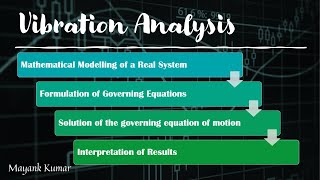 Vibration Analysis Steps