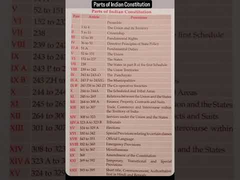 Parts of indian Constitution, ( Article), (provisions) 📝