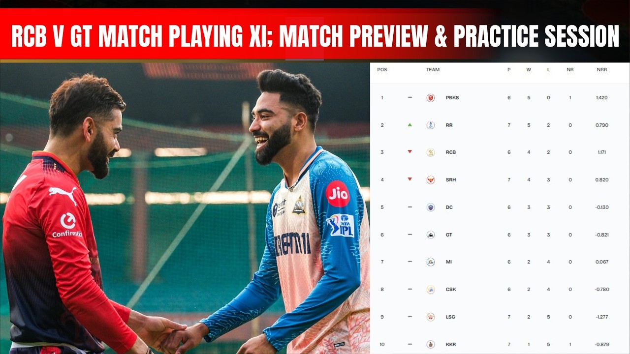RCB v GT Match Preview; Jacob Bethell & Iyer in Playing XI | IPL 2026