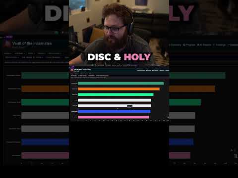 What are they doing with resto shaman?