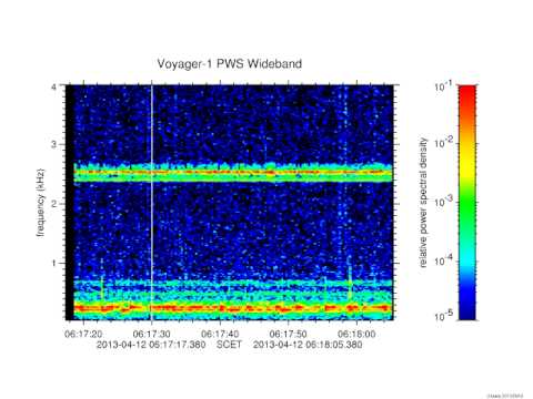 Voyager 1 PWS raw electron plasma oscillation audio