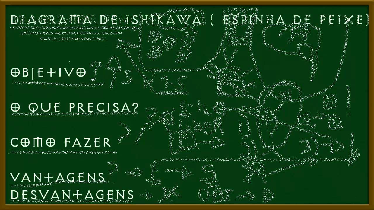 Brainstorming e Diagrama de Espinha de peixe, Ishikawa. Ferramentas da qualidade