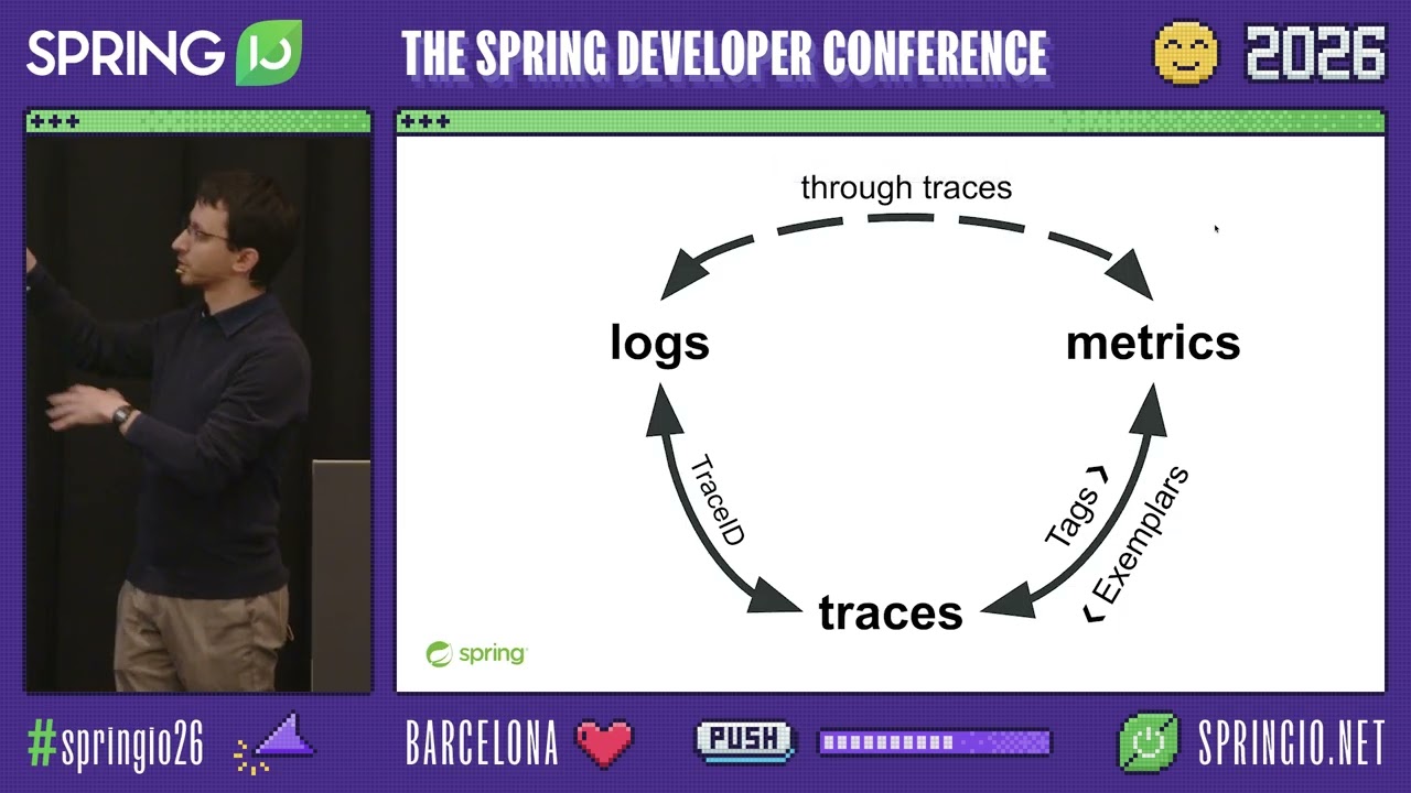 I Can See Clearly Now: Observability of JVM & Spring Boot 2-3-4 apps @ Spring I/O 2026