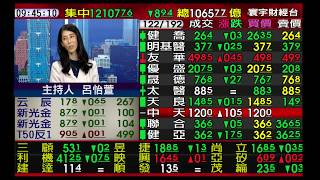 【海豚交易室】范振鴻 0707 連線 台股線上 寰宇財經台 (圖)