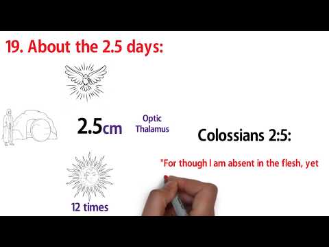 MOON IN SUN SIGN 2.5 DAYS EACH MONTH - Sacred Secretion (part 21)