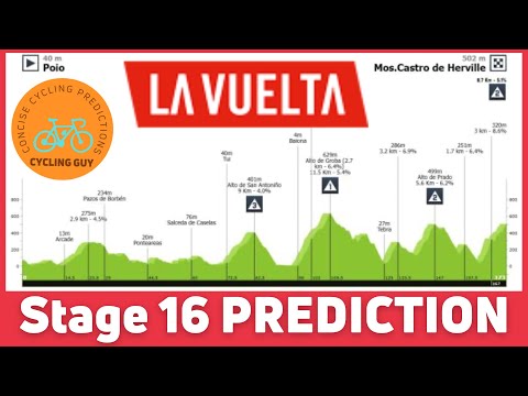 Vuelta a Espana 2025 Rest day recap & Stage 16 - PREVIEW / FAVOURITES / PREDICTION
