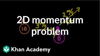 2-dimensional momentum problem