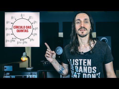 The Incredible Circle of Fifths and Fourths | Music Theory