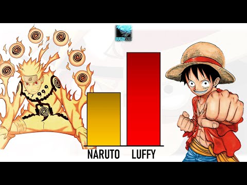 UZUMAKI NARUTO vs MONKEY D. LUFFY POWER LEVELS | Naruto & One Piece