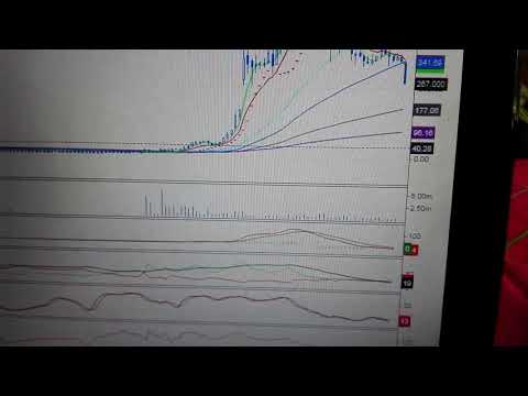 Analiza Mercator na czwartek 22.04.2021r