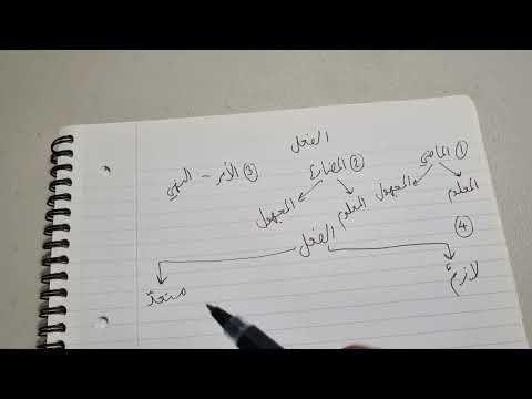 Madinah Book 3 | LESSON 18 (part 1)