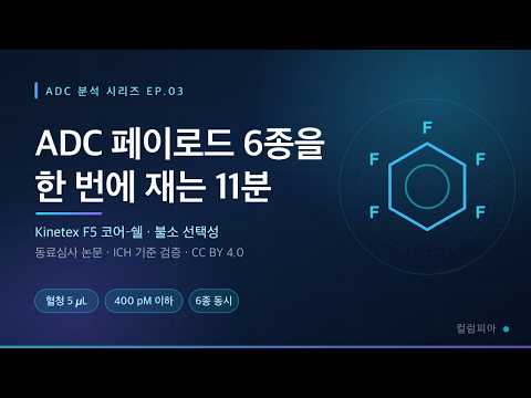 ADC 페이로드 6종, 11분 LC-MS/MS로 한 번에