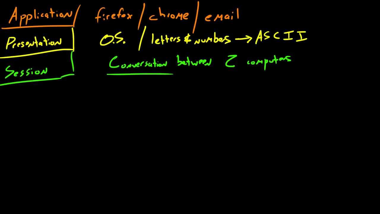 Computer Networking Tutorial - 16 - OSI Model