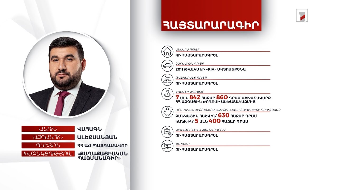 Ավտոմեքենա, 6 մլն 30 հազար դրամ. ՀՀ ԱԺ պատգամավոր Վահագն Ալեքսանյանի հայտարարագիրը