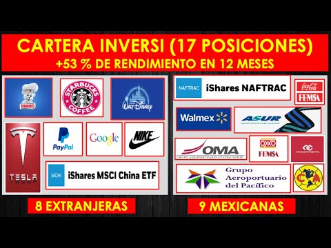 Rendimientos de cartera Inversí a 12 meses, Más 53%