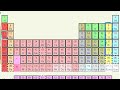 Ionic, Covalent, and Metallic Bonds Video Tutorial