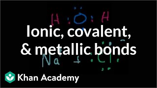 Ionic, Covalent, and Metallic Bonds